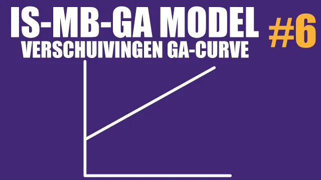 Verschuivingen van en langs de GA-curve – IS-MB-GA #6