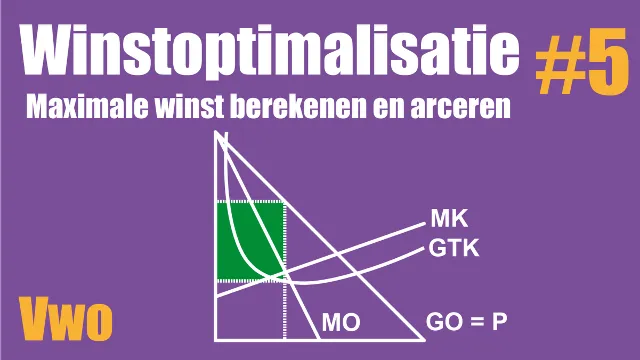Maximale winst berekenen en arceren | onvolkomen concurrentie (MO = MK) – Winstoptimalisatie #5